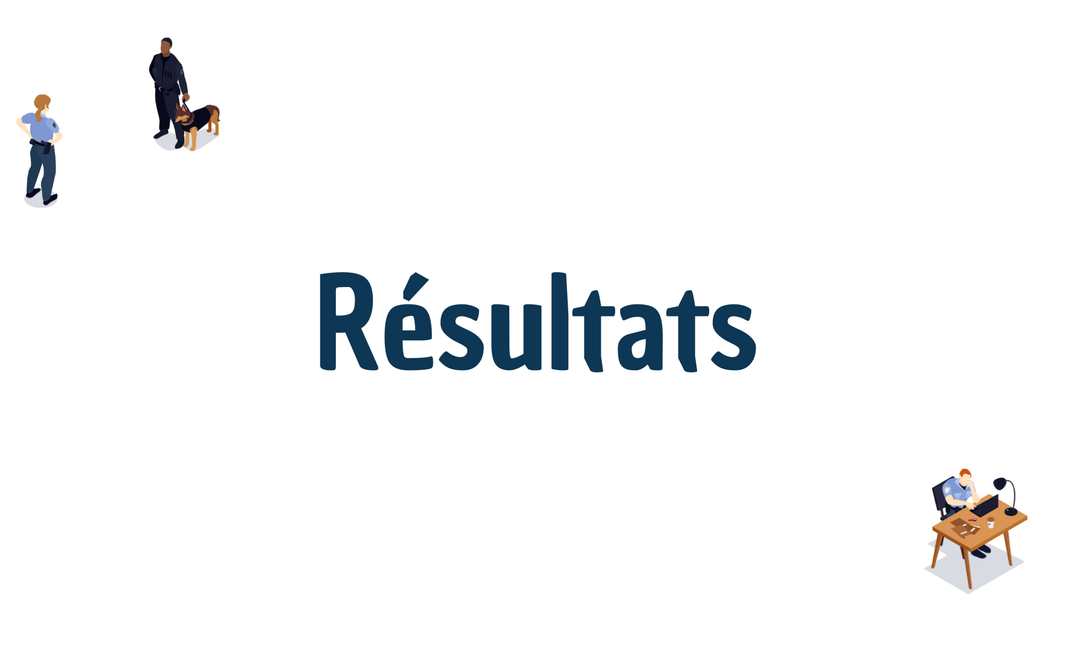 Résultats du concours SOG de mars 2026